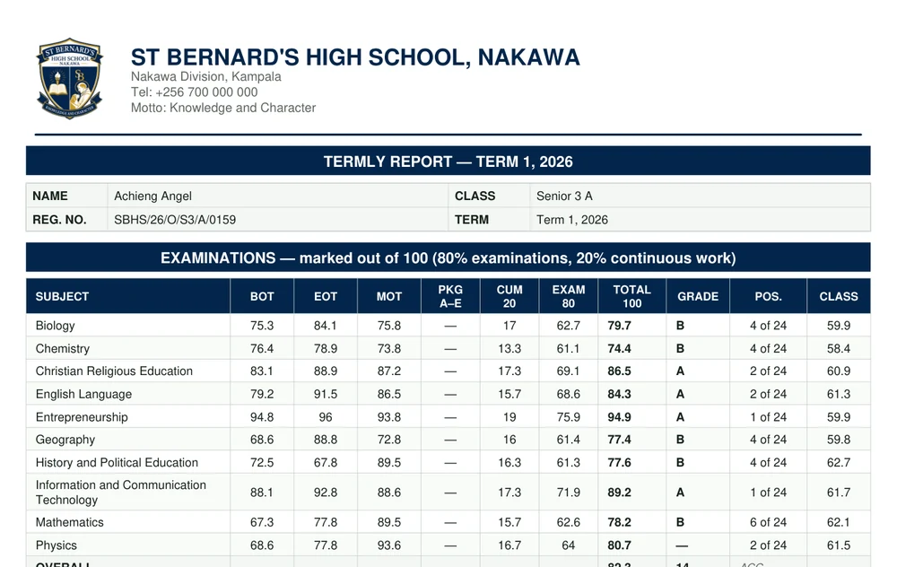 A report card's marks table: every sitting, the weighted total, grade and class position.