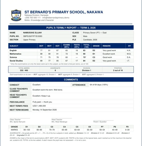 A P.7 termly report from the St Bernard's Primary School demo: marks, aggregate, division and position.