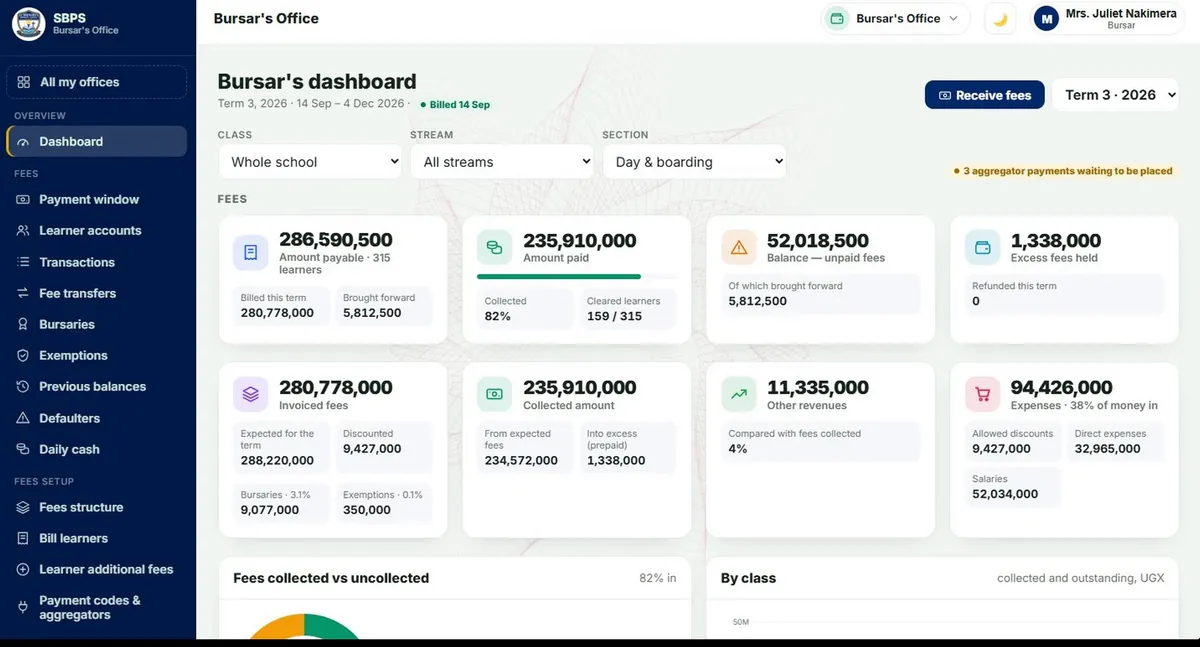 The bursar's dashboard: amount payable, paid and unpaid, by class, stream and section.